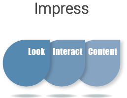 Digital Marketing Methdology digital marketing Impress