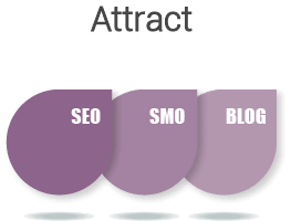 Digital Marketing Methodology digital marketing attract 1