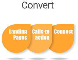 Digital Marketing Methodology digital marketing convert 1