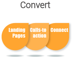 Digital Marketing Methdology digital marketing convert