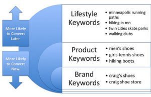 SEO keyword research internet marketing research