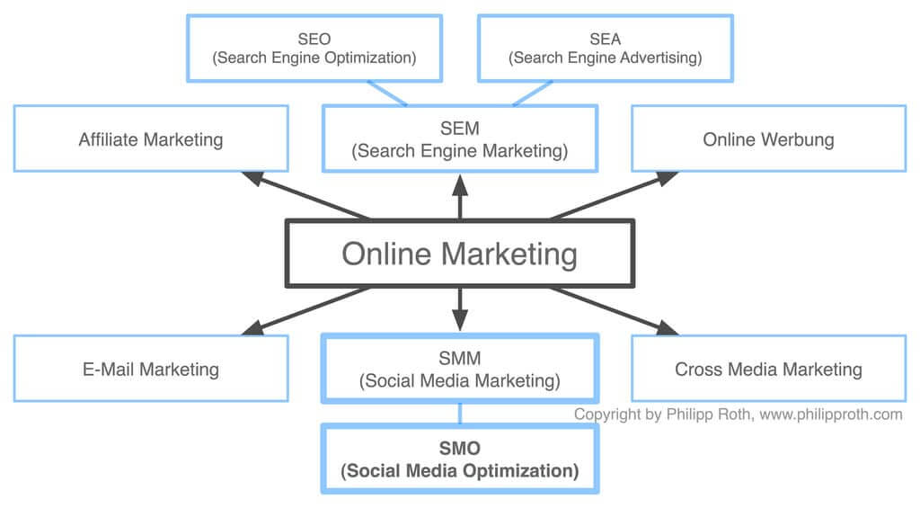 search engine optimization goals internet marketing tactics