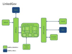 Website Design Architecture For SEO web architecture for users